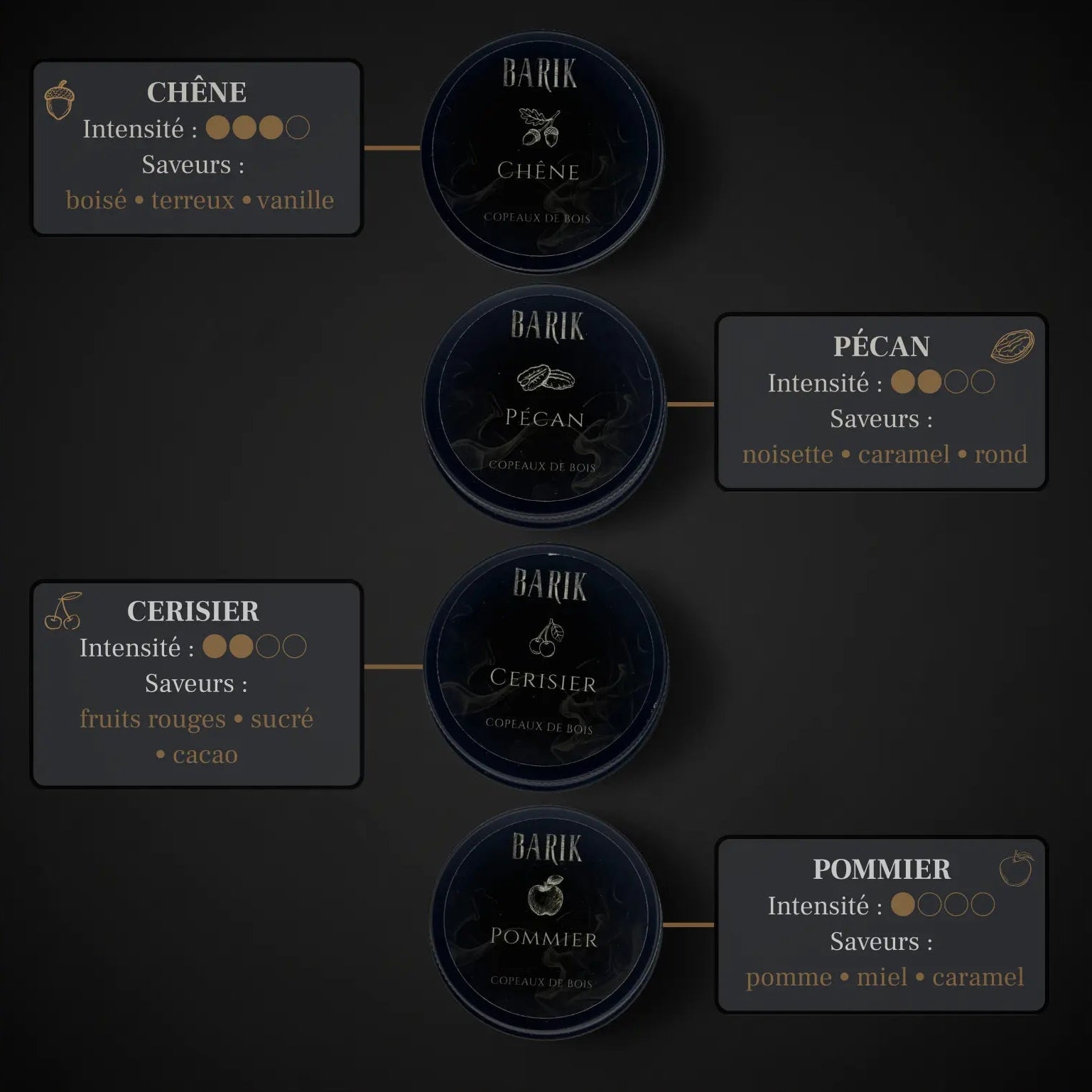 Coffret BARIK - BARIK